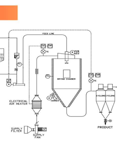 Spray Drying in the Pharmaceutical Industry